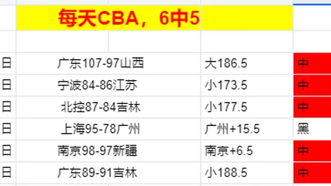 缅甸联赛神迹！18胜14负，昨夜冷门大爆冷！